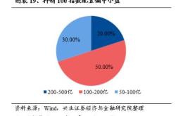 主力榜科创主力资金净流出万元，居可比基金前