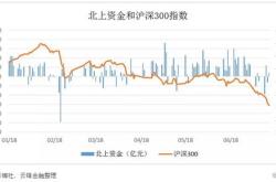 主动管理型大受欢迎，美国今年有望吸金超万亿！