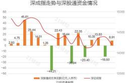 彩虹股份获北向资金卖出万元，累计持股万股