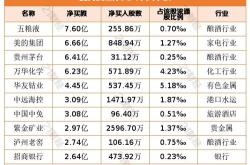 川宁生物获北向资金卖出万元，累计持股万股