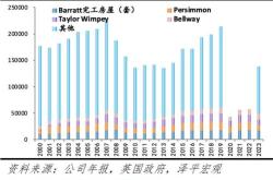 英国房地产研究报告：存量时代的机遇在哪里？