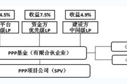 ppp基金全称