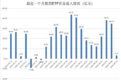 资金榜油气资源：净流出万元，居可比基金第一