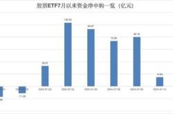 资金榜年国债：净流入万元，居全市场第一梯队