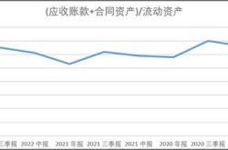 卫宁健康获北向资金卖出万元，累计持股万股