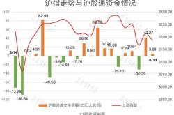 近个交易日资金累计净流入超亿元，基金（）早盘交投活跃，机构：核心资产或逐步回归丨观察