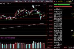 股等待企稳反弹契机？点左右上证综指（）配置性价比突出