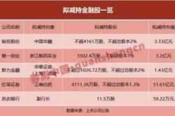 关于对大股东减持套现资金征收投资者赔偿基金的建议