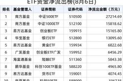 资金榜政金债券：净流入亿元，居全市场第一梯队