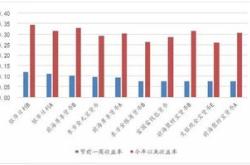 银行股票型基金排行榜