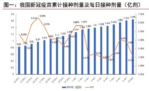 新冠疫苗自费接种定价首次公布，平衡公共卫生与经济发展的重要一步