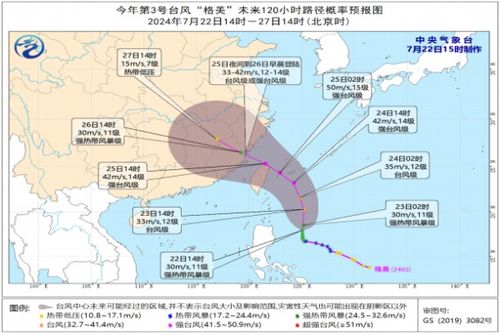 台风格美与福建莆田沿海的不期而遇