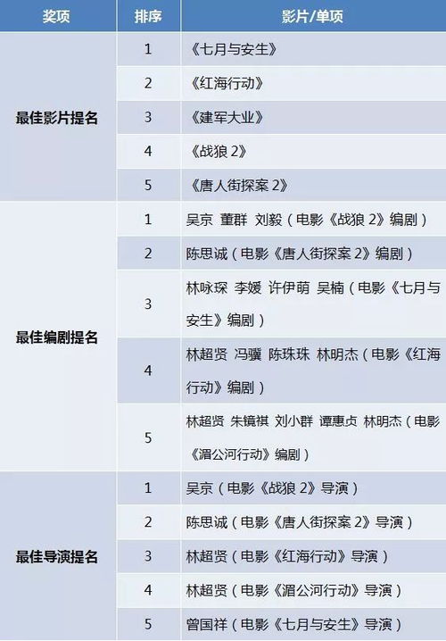 2024百花奖日程公布，影视盛事瞩目全球