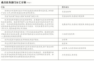 放宽落户限制，除个别超大城市外的新机遇与挑战