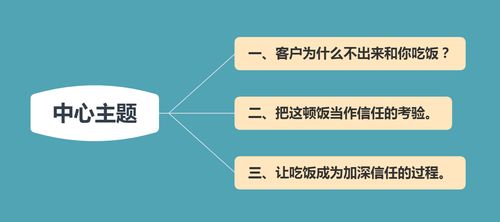 顾客在包厢吃饭被收空调费，消费透明化与合理定价的探讨