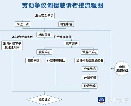 深圳劳动仲裁熔断？官方辟谣