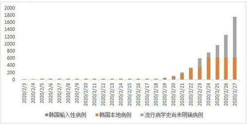 张文宏论新冠，阶段性波动下的挑战与机遇