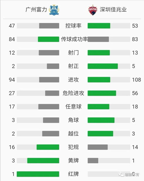 洛杉矶时间的延长，8分钟变12分钟