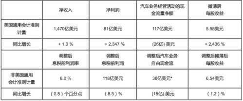 通用汽车中国裁员，大规模改革计划下的必然选择