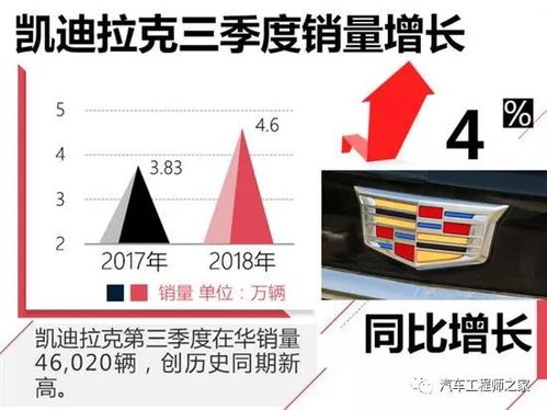 通用汽车中国裁员，大规模改革计划下的必然选择