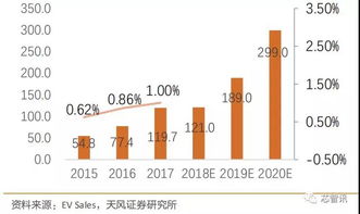 通用汽车中国裁员，大规模改革计划下的必然选择