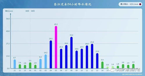 专家解读多地非税收入暴涨，原因与影响分析