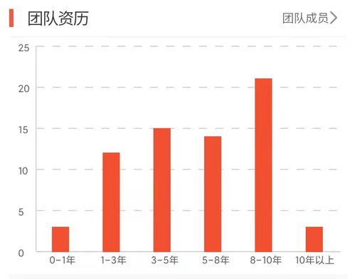 嘉实稳华纯债债券，稳健投资的稳健选择