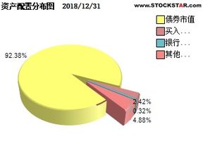 嘉实稳华纯债债券，稳健投资的稳健选择