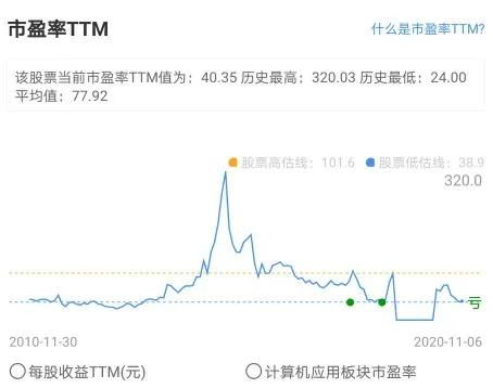 深度解析，金证股份，一个金融科技领域的佼佼者