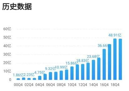 深度解析，金证股份，一个金融科技领域的佼佼者