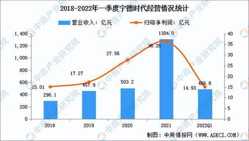 深度解析，固态电池概念股的投资攻略与市场前景展望