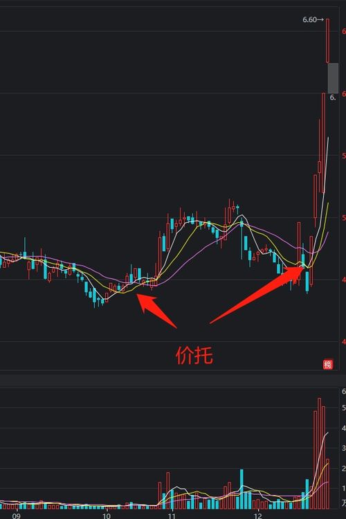 深度解析，探秘股票000735的市场走势与投资价值