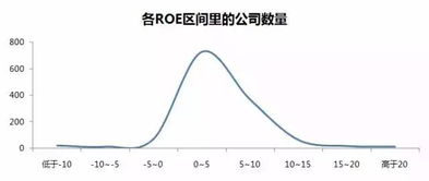 探究A股平均市盈率，市场波动与投资策略解析