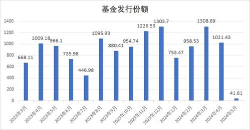 探究A股平均市盈率，市场波动与投资策略解析