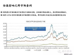 探究A股平均市盈率，市场波动与投资策略解析