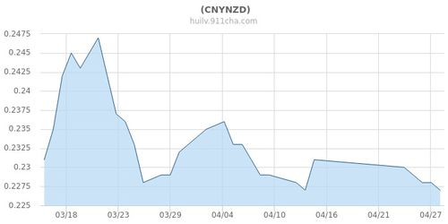 新西兰与人民币汇率，深度解析与经济影响