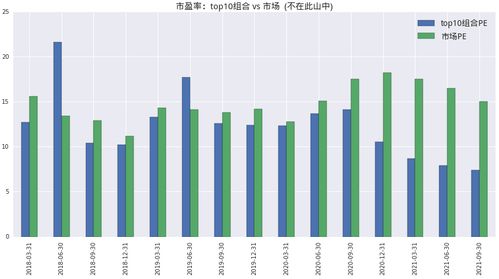 深度解析，基金经理排名，价值、策略与市场的镜子