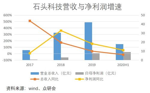 深度解析，什么是横盘——市场趋势中的静默力量