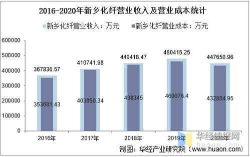 新乡化纤股份有限公司，创新驱动，引领纤维产业新篇章