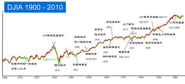 深度解析，股票趋势图中的市场语言与投资策略