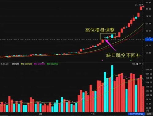 深度解析，什么是A股——走进中国股市的基石