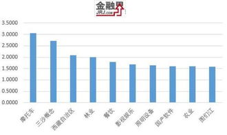 挖掘煤炭行业的龙头股，引领能源转型的旗舰力量