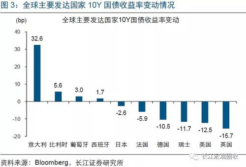 道琼斯指数，全球经济晴雨表的沧桑历程与现代启示