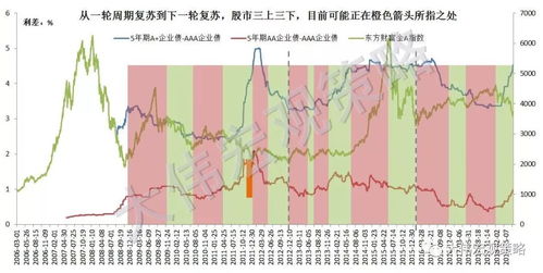 下周股市预测，深度解析市场趋势与策略指南