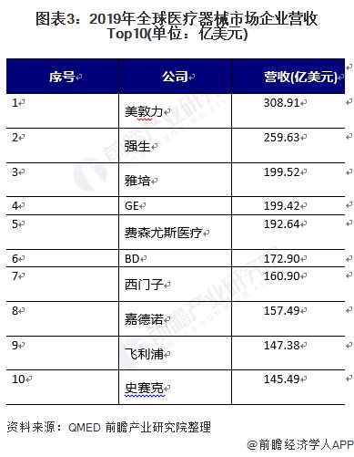 全球医疗供应链中的明星，生产呼吸机的上市公司深度解析