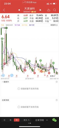 深度解析，联发科股票的崛起与市场影响——科技巨头的资本风向标