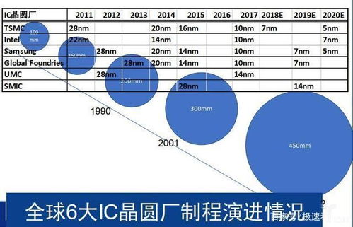 中芯国际的上市之路，历程、挑战与未来展望