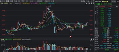 深度解析，股票600352——挖掘价值与投资策略