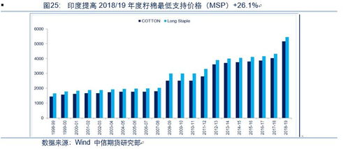 深度解析，棉花期货行情的波动逻辑与市场趋势展望