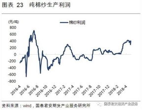 深度解析，棉花期货行情的波动逻辑与市场趋势展望